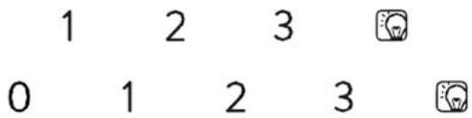 ROSIERES RHC224/1RB - S_1 = 12 ·  2^1 ·  2^2 ·  2^3 - 3