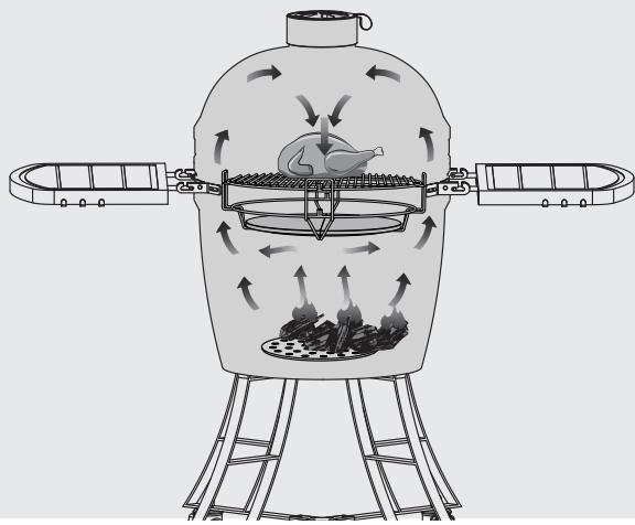 NATERIAL DRAGO EGG - INDIRECT COOKING - 5