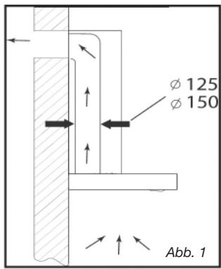 BRANDT LMHT2060W - BENUTZUNG IN DER UMLUFTFUNKTION - 1