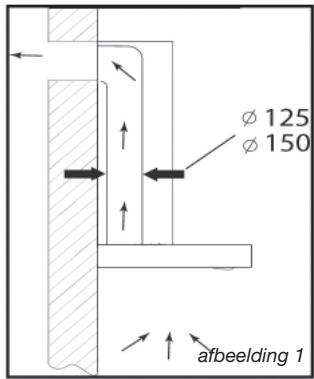 BRANDT LMHT2060W - - GEBRUK VAN DE AFZUIGFUNCTIE - 1