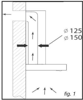 BRANDT LMHT2060X - - UTILISATION EN VERSION EVACUATION - 1