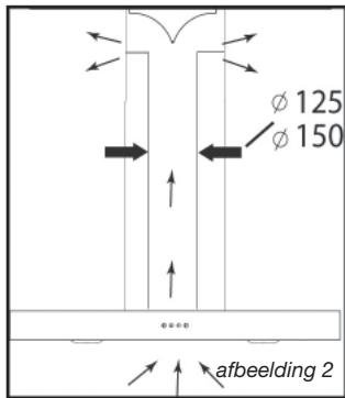 BRANDT LMHT2060X - - GEBRUK VAN DE RECIRCULATIEFUNCTIE - 1