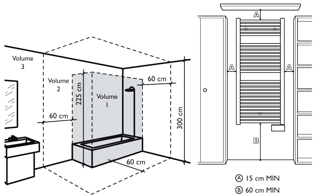 DELTACALOR Stendino flat - PREPARATION D'INSTALLATION - 1