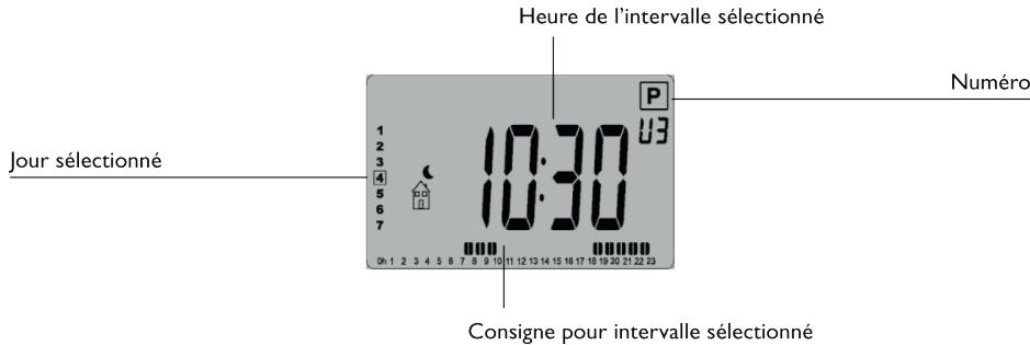 DELTACALOR Stendino flat - Description de l'edition d'un programme utilisateur - 4
