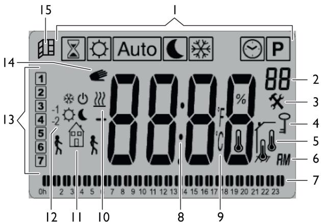 DELTACALOR Stendino flat - Affichage - 1