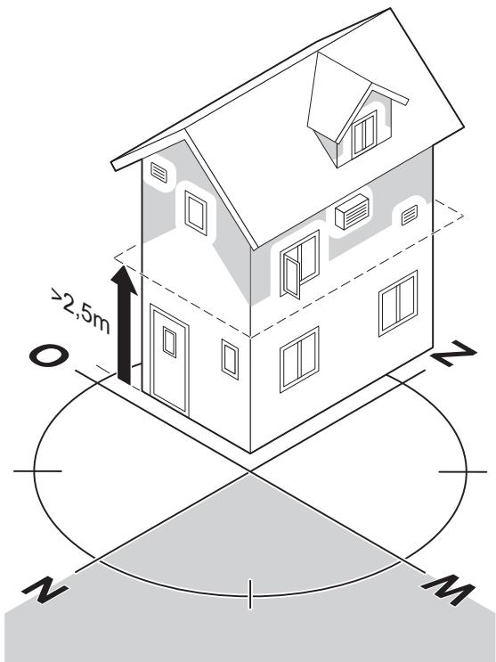DE DIETRICH AD303 - Important - 1