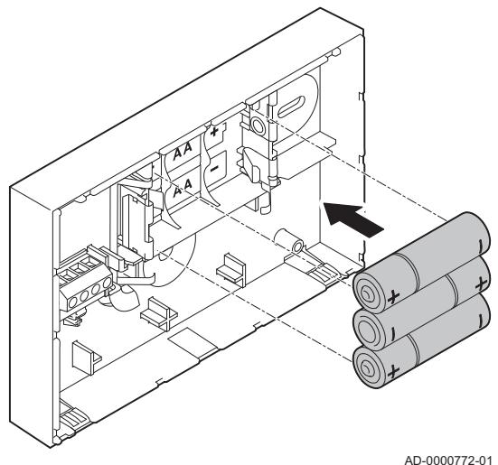 DE DIETRICH AD303 - Attention - 2