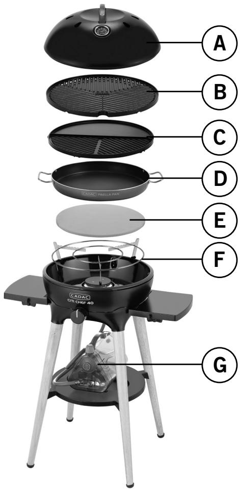 CADAC CITI CHEF 40 FS - Betrieb des Gerätes - 2