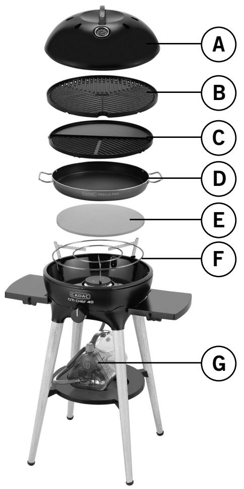 CADAC CITI CHEF 40 FS - Bruk av apparatet - 2