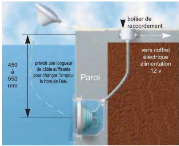 BWT PISCINE EN BLOC POLYSTYRèNE - Position des refoulements et prise balai - 2