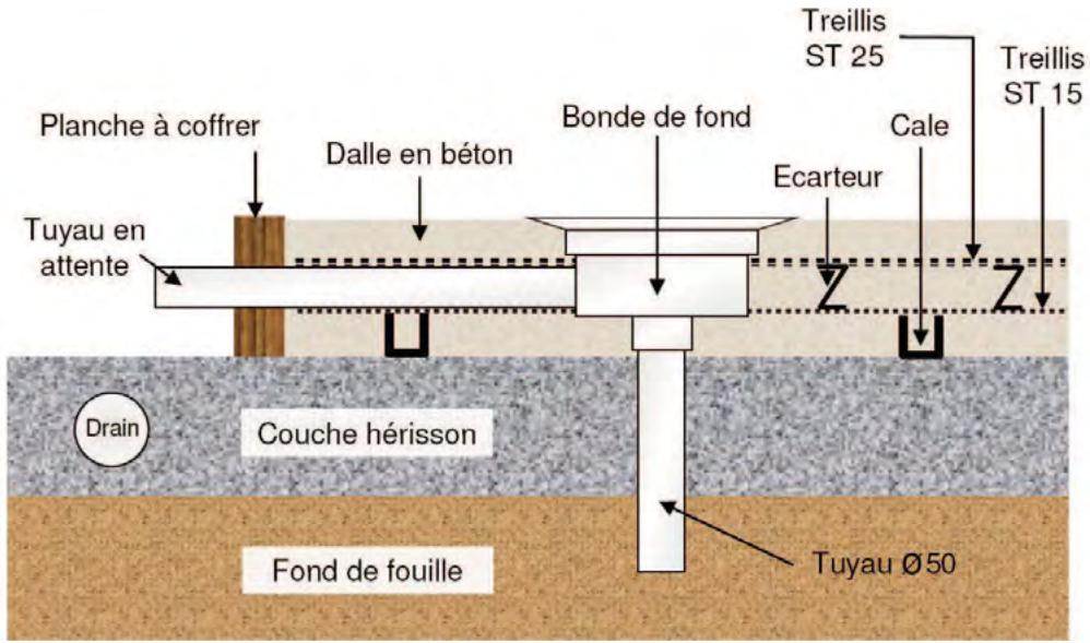 BWT PISCINE EN BLOC POLYSTYRèNE - Câlage de la bonde de fond - 2