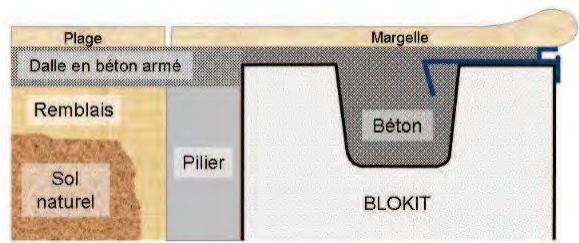 BWT PISCINE EN BLOC POLYSTYRèNE - Margelles et plages - 1