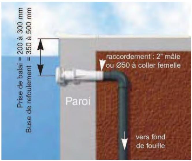 BWT PISCINE EN BLOC POLYSTYRèNE - Position des refoulements et prise balai - 3