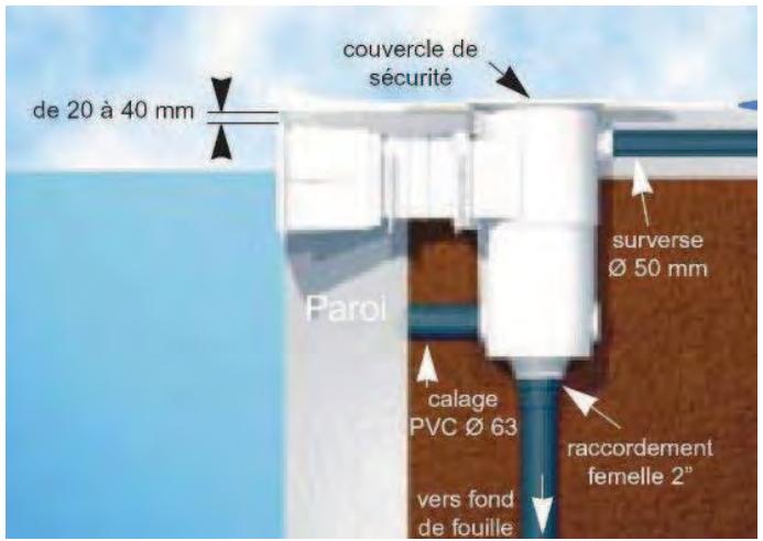 BWT PISCINE EN BLOC POLYSTYRèNE - Position des refoulements et prise balai - 1