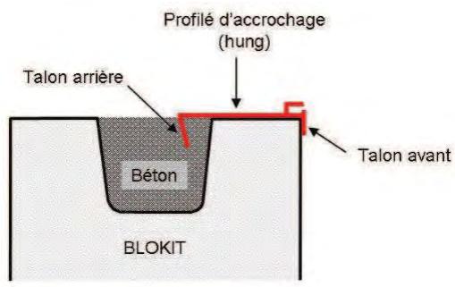 BWT PISCINE EN BLOC POLYSTYRèNE - Pose du profile d'accrochage - 1