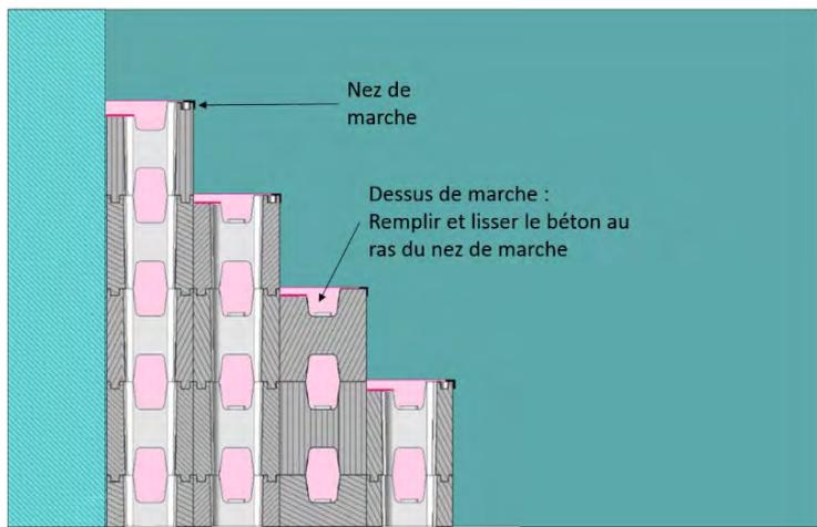 BWT PISCINE EN BLOC POLYSTYRèNE - Pose des blocs de l'escalier - 10