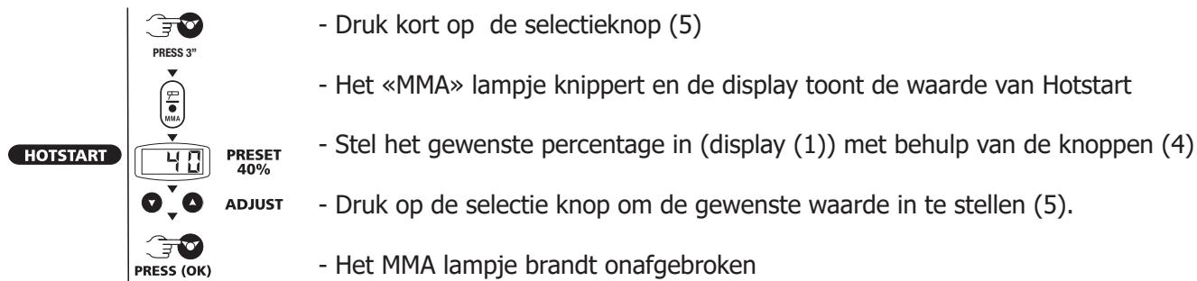 GYS TIG 160 DC LIFT - Hot start instelbaar : - 1