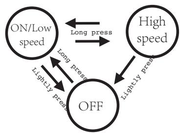 GRE VCB10P - Włączanie urządzenia and Turbo speed mode - 2