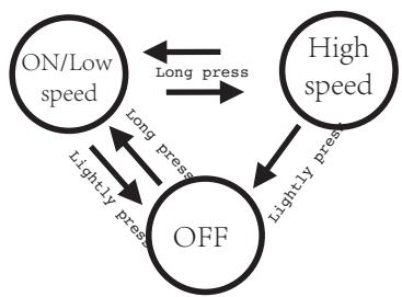 GRE VCB10P - Power on and Turbo speed mode - 2