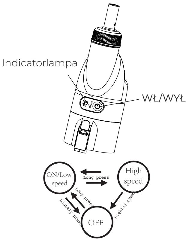 GRE VCB10P - Ström på och Turbospeedläge - 1
