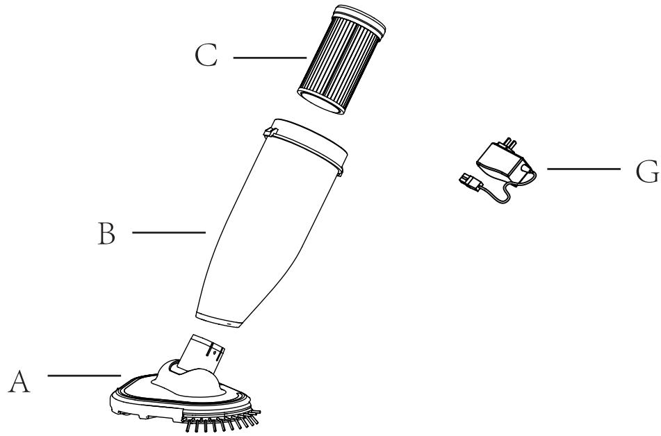 GRE VCB10P - Hur den ska användas - 2