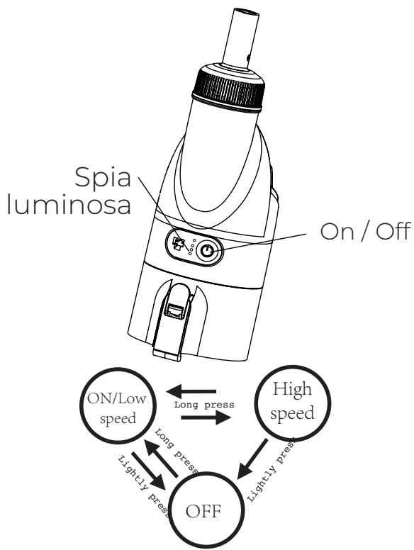 GRE VCB50P - Accensione et Turbo speed mode - 1