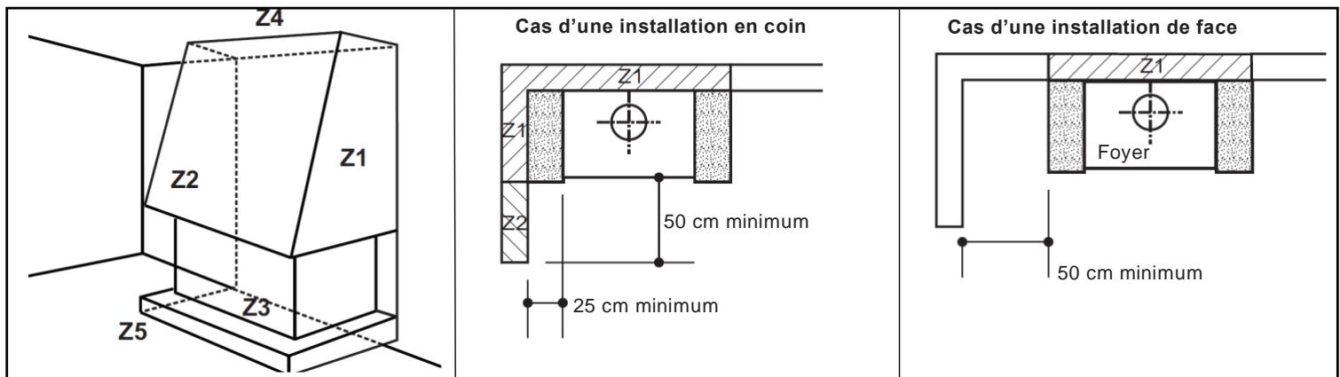 SUPRA NEO 100 E - Air de combustion raccordé – fixer la buse - 1