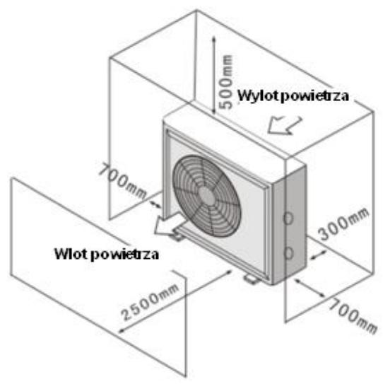 GRE HPG25 - HPG40 - HPG50 - HPG70 - Dosteć蛀ȩść go powietrza - 2. Zasilanie - 3. Filtry basenowe - 1