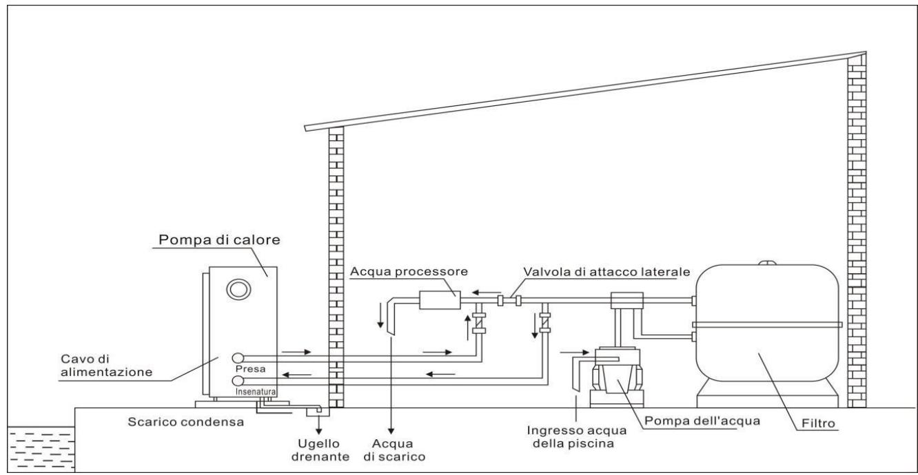 GRE HPG25 - HPG40 - HPG50 - HPG70 - Typische Anordnung - 1