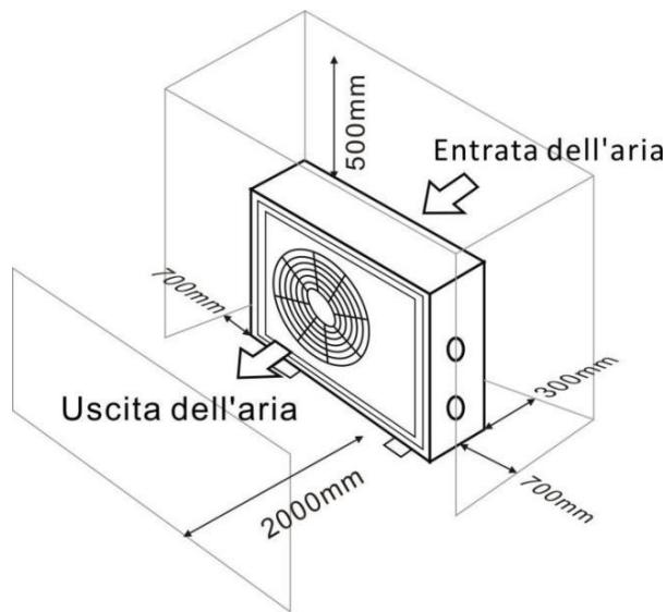 GRE HPG25 - HPG40 - HPG50 - HPG70 - Ar fresco - 2. Eletricidade - 3. Filtros de piscina - 1