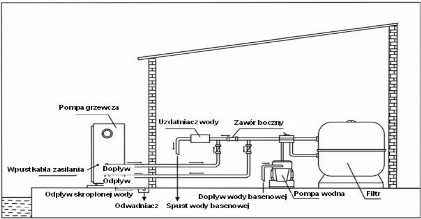 GRE HPG25 - HPG40 - HPG50 - HPG70 - Montaż zaworu zwrotnego - 2