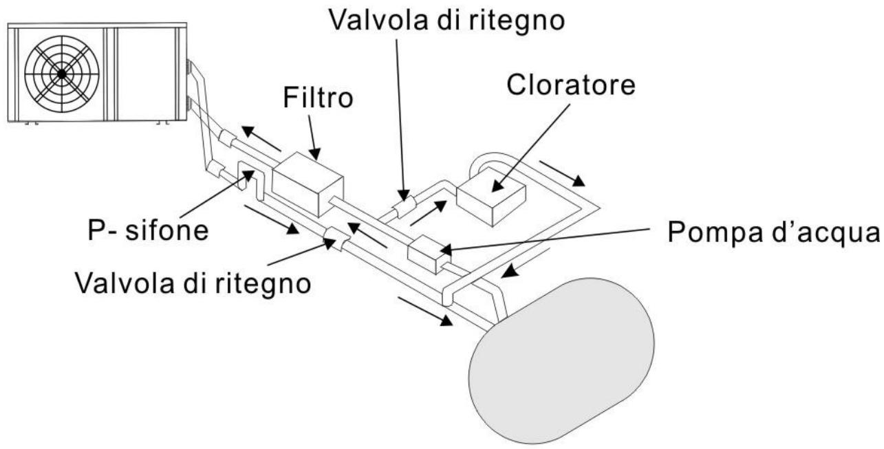 GRE HPG25 - HPG40 - HPG50 - HPG70 - Cloratore o Bromuratore del tipo di pressione - 1