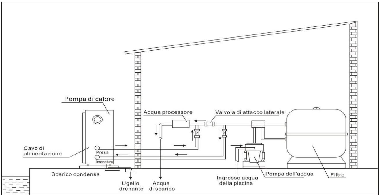 GRE HPG25 - HPG40 - HPG50 - HPG70 - Instalación de la valvula de retencion - 2