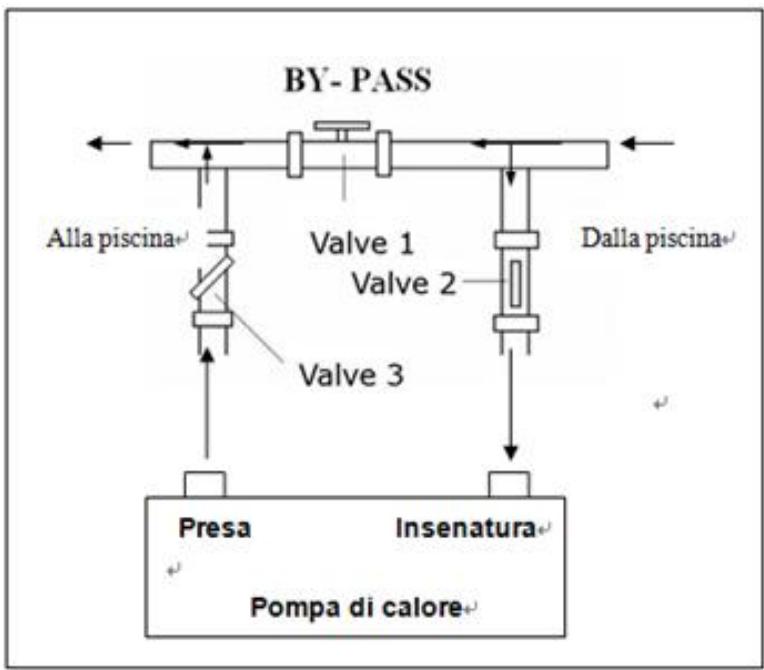GRE HPG25 - HPG40 - HPG50 - HPG70 - Regolazione del bypass - 1