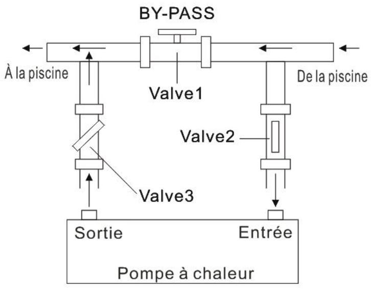 GRE HPG25 - HPG40 - HPG50 - HPG70 - Einstellen des Bypasses - 1