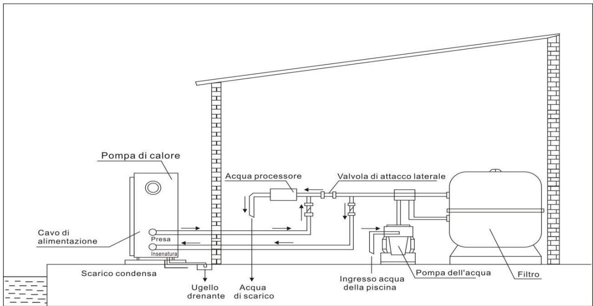 GRE HPG25 - HPG40 - HPG50 - HPG70 - Disposicao típica - 1