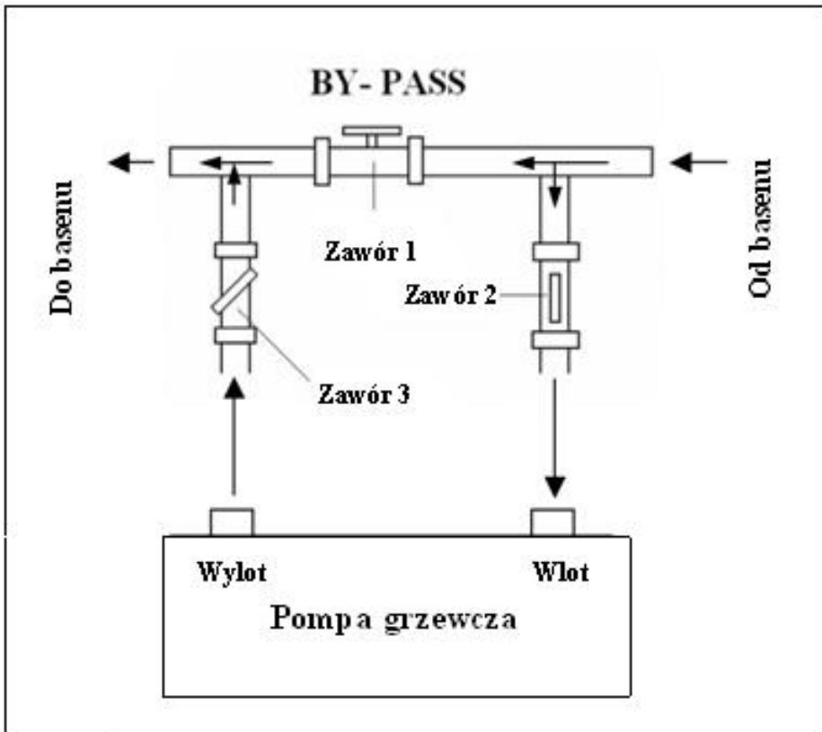 GRE HPG25 - HPG40 - HPG50 - HPG70 - Montaż zaworu zwrotnego - 3