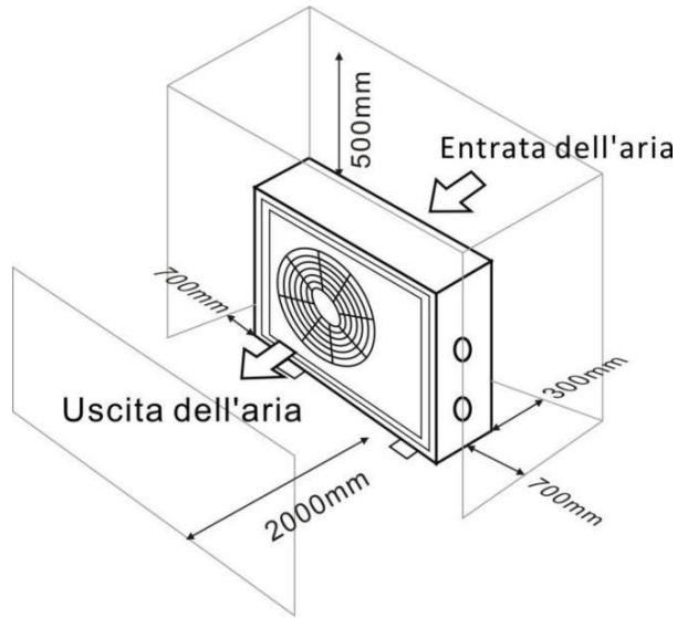 GRE HPG25 - HPG40 - HPG50 - HPG70 - N.B.: - 1