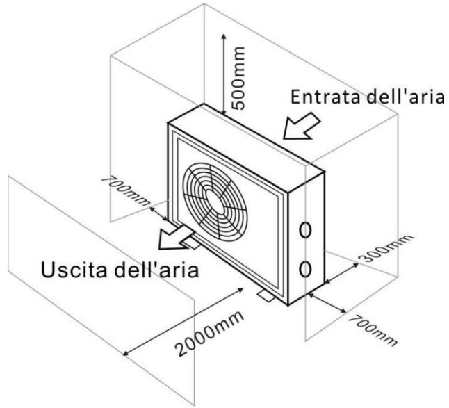GRE HPG25 - HPG40 - HPG50 - HPG70 - Frische Luft - 2. Elektrizität - 3. Schwimmbecken-filter - 1