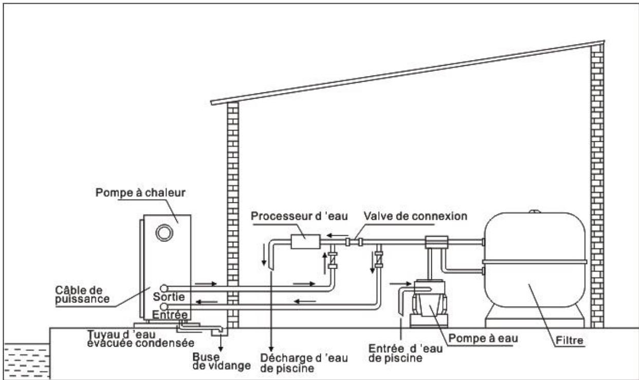 GRE HPG25 - HPG40 - HPG50 - HPG70 - Installation - 1