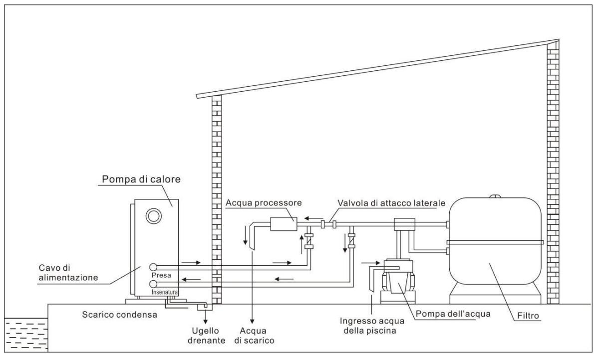 GRE HPG25 - HPG40 - HPG50 - HPG70 - Disposizione tipica - 1