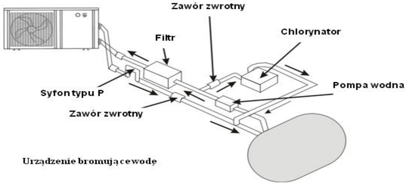 GRE HPG25 - HPG40 - HPG50 - HPG70 - Montaż zaworu zwrotnego - 1