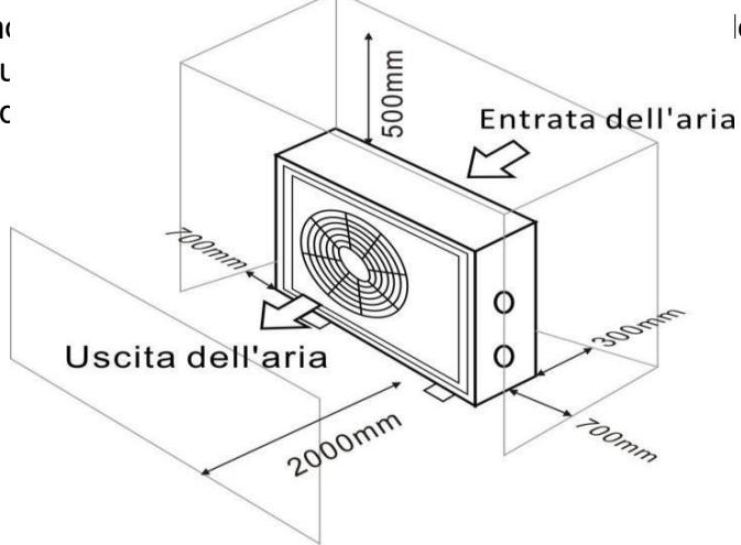 GRE HPG25 - HPG40 - HPG50 - HPG70 - Aire fresco - 2. Electricidad - 3. Filtros de piscina - 1
