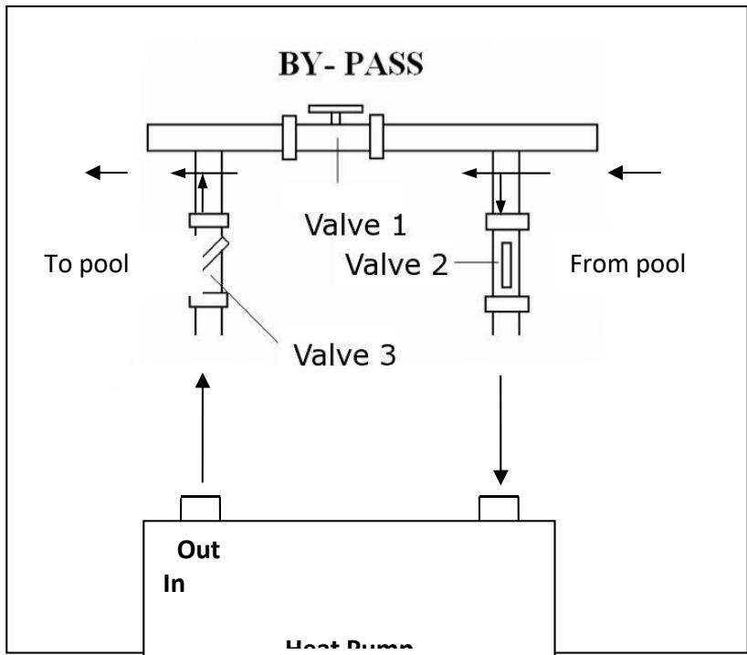 GRE HPG25 - HPG40 - HPG50 - HPG70 - Adjusting the bypass - 1