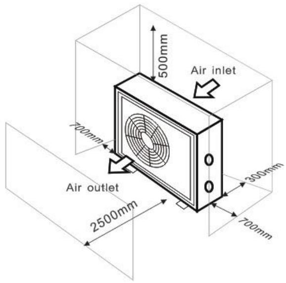 GRE HPG25 - HPG40 - HPG50 - HPG70 - Fresh air - 2. Electricity - 3. Swimming pool filters - 1