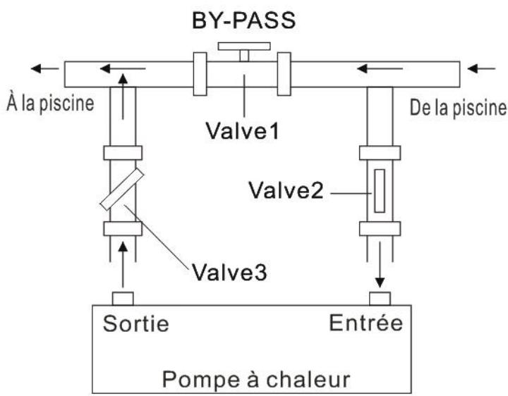 GRE HPG25 - HPG40 - HPG50 - HPG70 - Ajustement du by-pass - 1