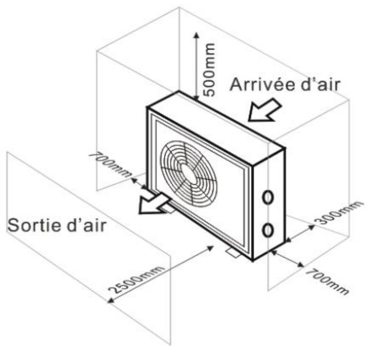 GRE HPG25 - HPG40 - HPG50 - HPG70 - Positionnement de la pompe à chaleur - 1