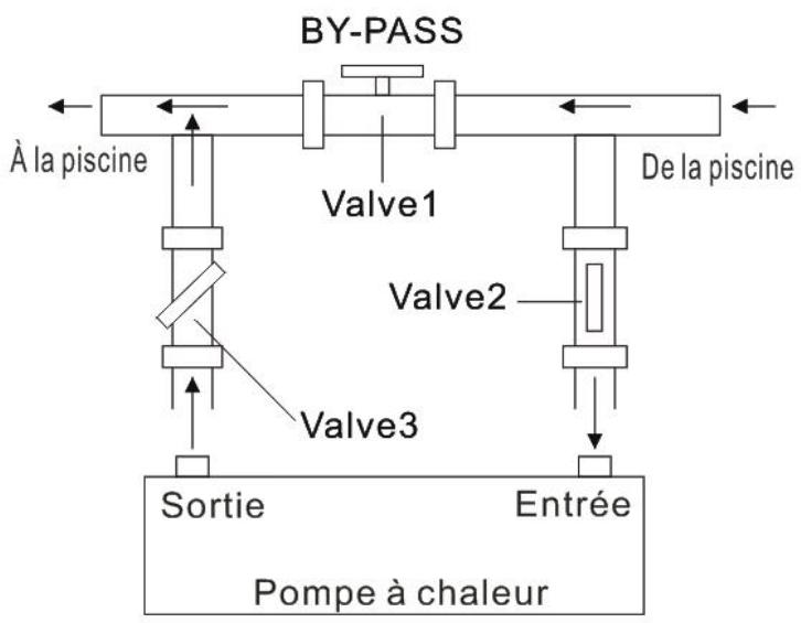 GRE HPG25 - HPG40 - HPG50 - HPG70 - Installing van bypass - 1