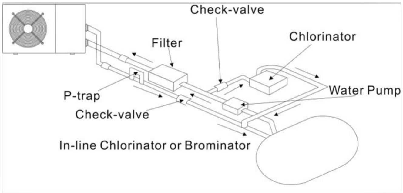 GRE HPG25 - HPG40 - HPG50 - HPG70 - Instalación de la valvula de retencion - 1