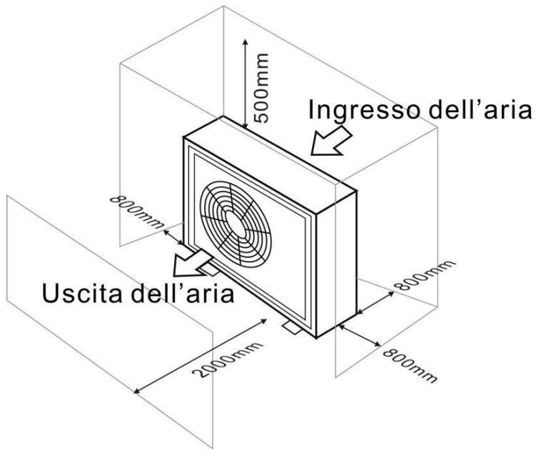 GRE HPG25 - HPG40 - HPG50 - HPG70 - Aria fresca - 2. Elettricità - 3. nuoto filtri piscina - 1